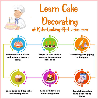 cake decorating