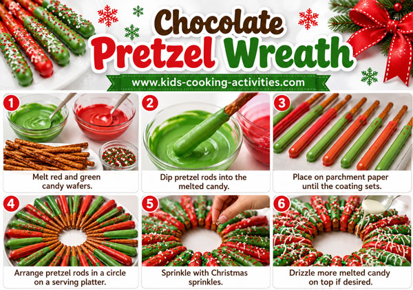 Chocolate pretzel Christmas wreath