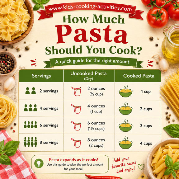 How much dry pasta to cook for different numbers of servings