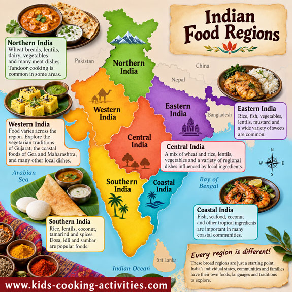 Indian food regions showing how ingredients and cooking traditions change across India