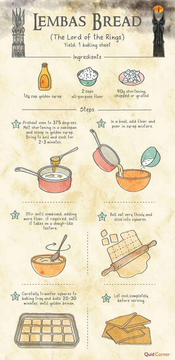 Lemas bread picture recipe with lord of the rings