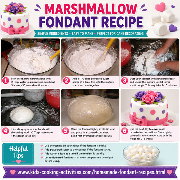 marshmallow fondant recipe collage
