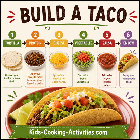 Easy taco recipes with beef chicken fajitas burritos and taco pizza