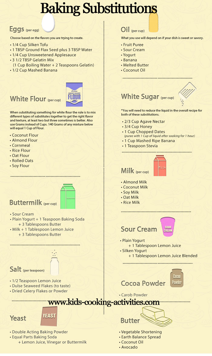 baking substitutions infographic