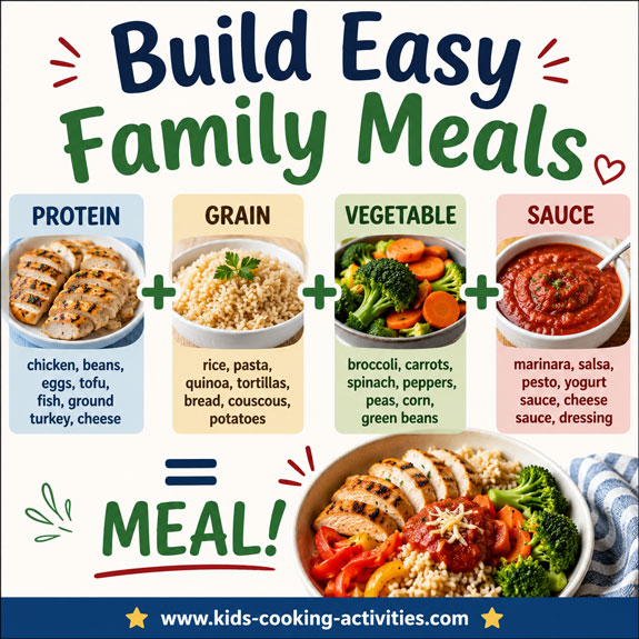 Build Easy Family Meals