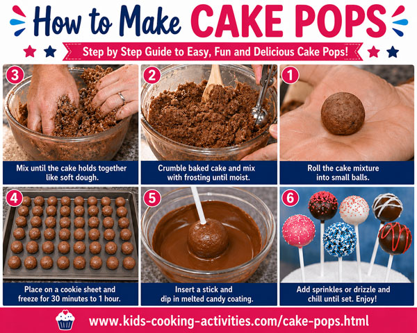 cake pops how to make steps