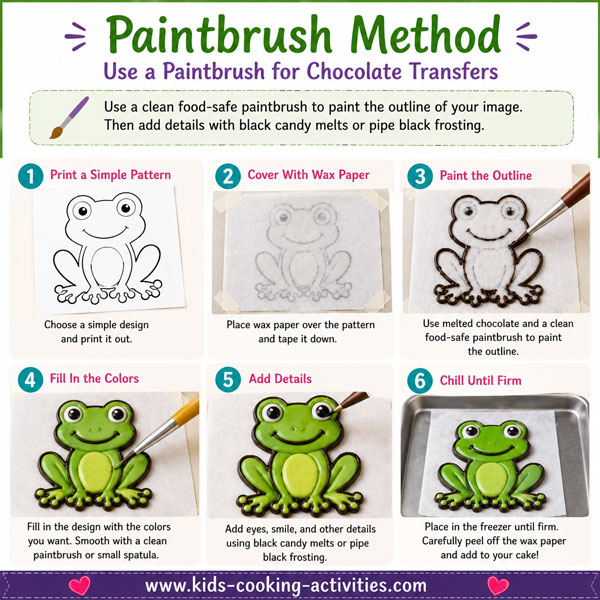 finished candy melt frog chocolate transfer