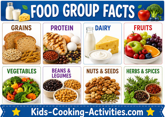 learning about food helps kids eat healthy