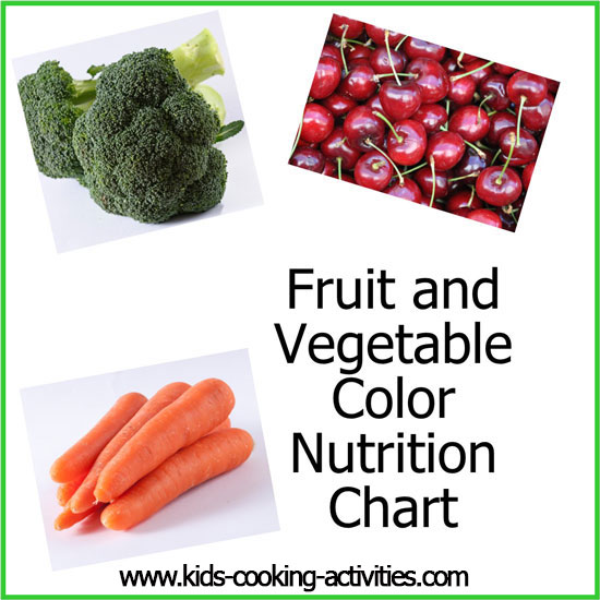 fruit and vegetable color chart