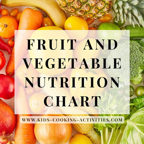 fruit and vegetable color chart