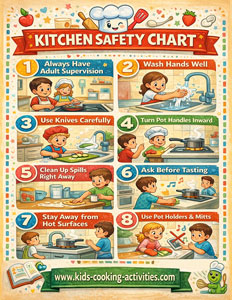 Kitchen safety chart for kids
