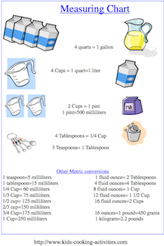 measuring chart