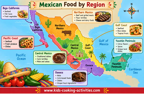 Illustrated map of Mexico showing regional food traditions in Baja California, Northern Mexico, Central Mexico, Oaxaca, the Pacific and Gulf coasts, and the Yucatan Peninsula