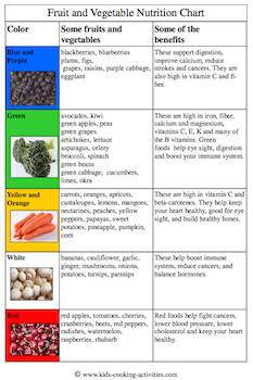 Vegetable Nutrition Chart Pdf