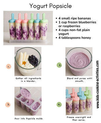 picture recipe